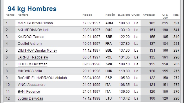 abiola resultado en europa, tabla