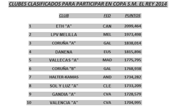 CLASIFICACION COPA REY .2014